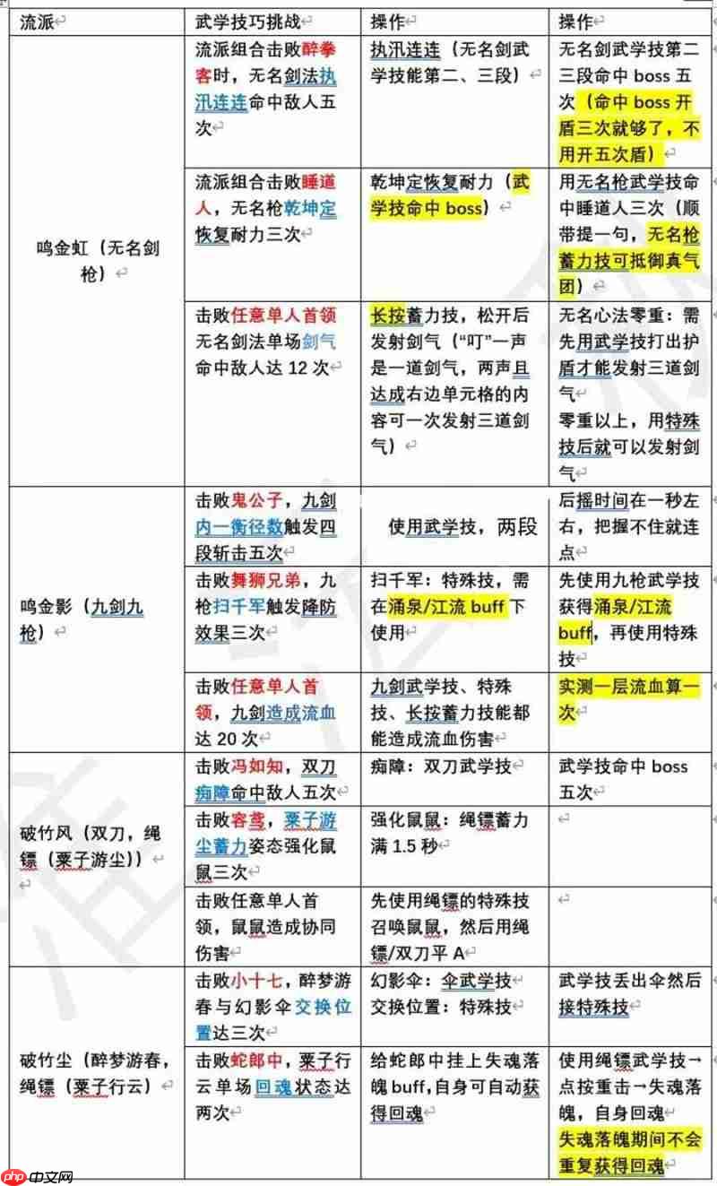 燕云十六声蕤宾赛季江湖保姆级攻略