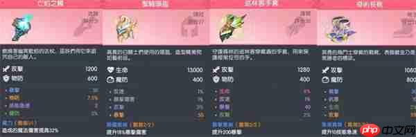 龙魂旅人波塞冬雅典娜最佳装备攻略