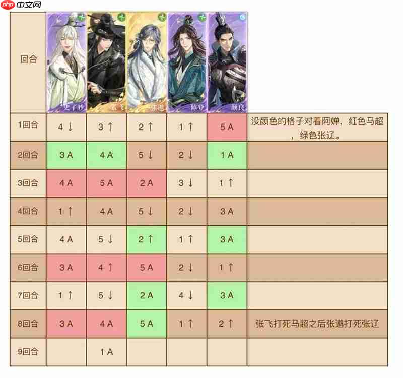 如鸢刘辩极乐之宴60层普攻队打法攻略