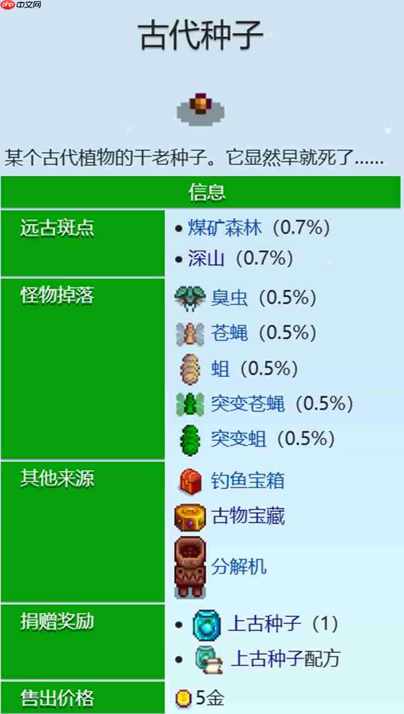 星露谷物语古代种子获取完整攻略