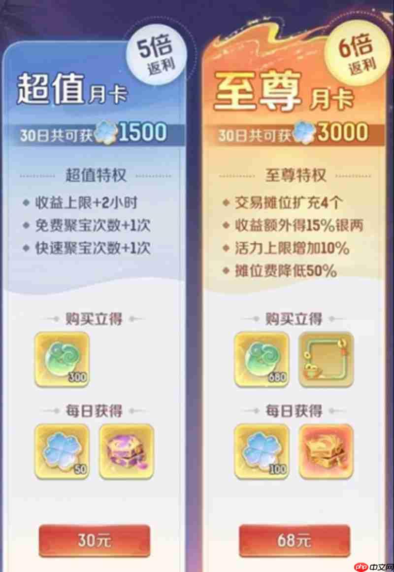灵兽大冒险氪金攻略介绍与推荐项目