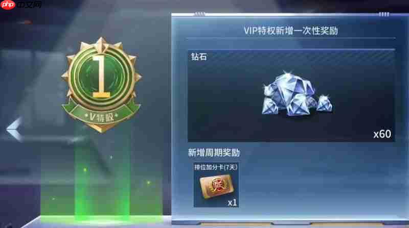 穿越火线枪战王者VIP等级价格一览VIP1至10费用详表