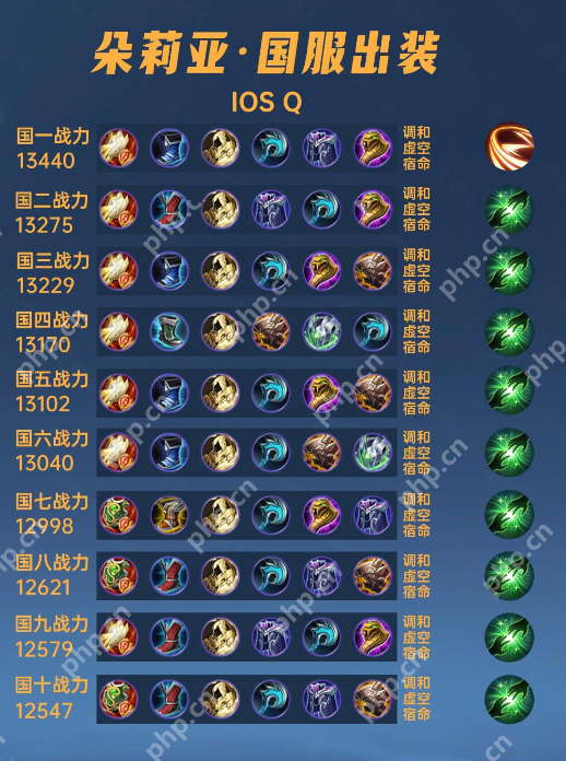 朵莉亚铭文出装攻略王者荣耀