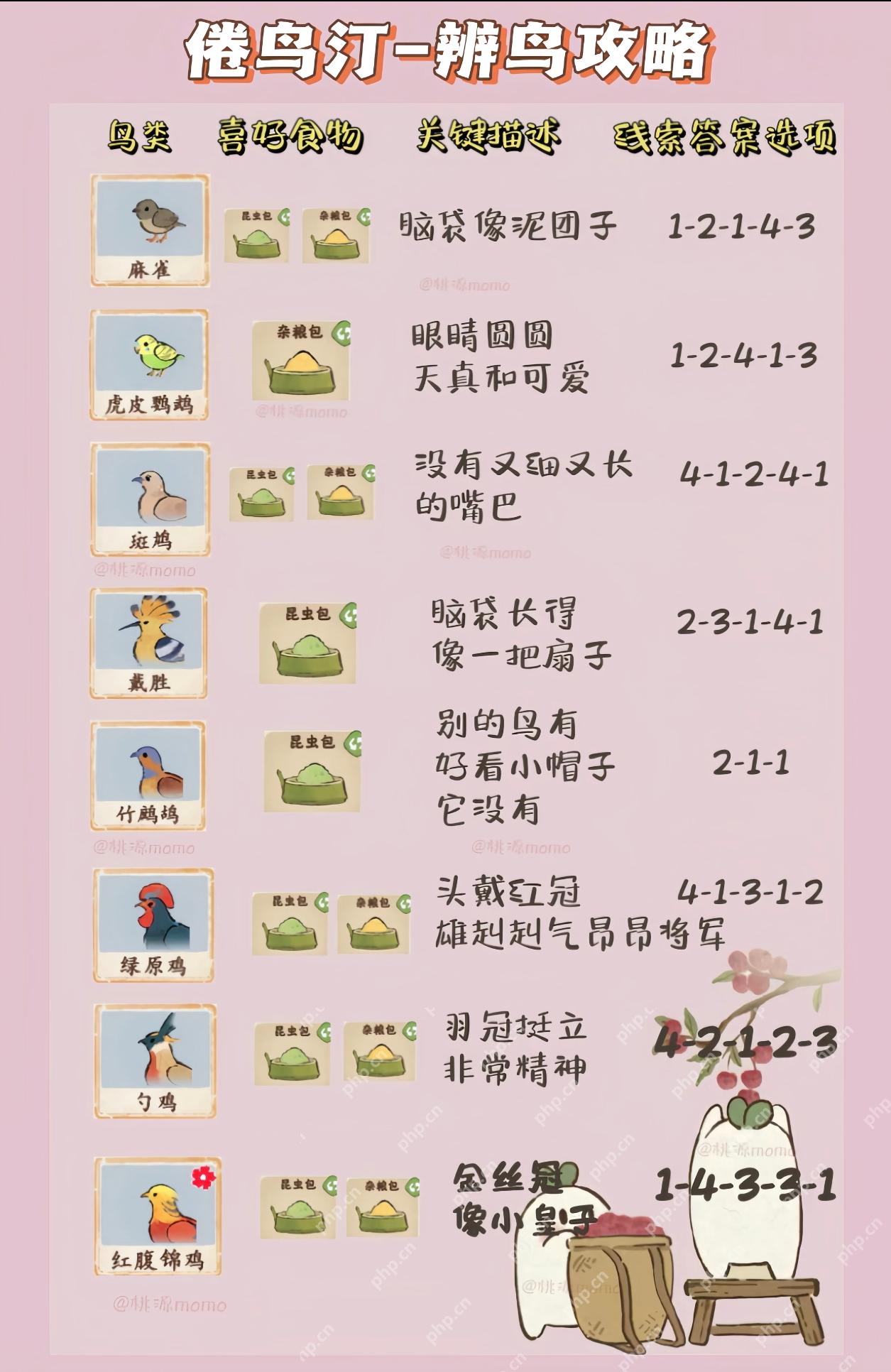 桃源深处有人家游戏鸟类识别攻略