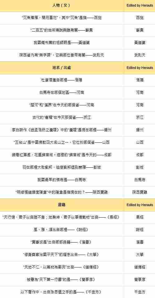 《燕云十六声》手游红炉雅集答案大全2025_聚量网络