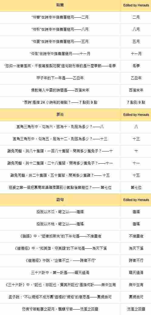 《燕云十六声》手游红炉雅集答案大全2025_聚量网络