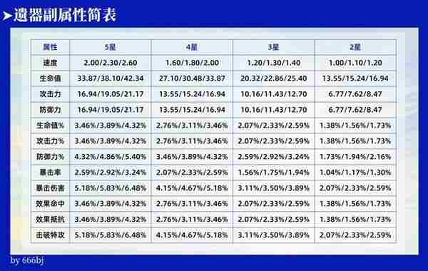 《崩坏星穹铁道》3.0变量骰子词条重置规则说明5