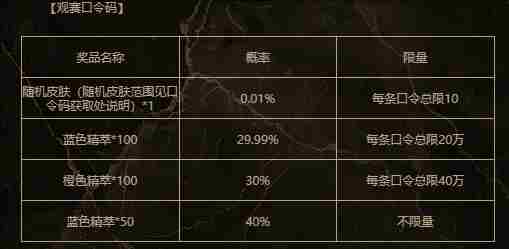 《英雄联盟》2025银龙征程口令码分享9