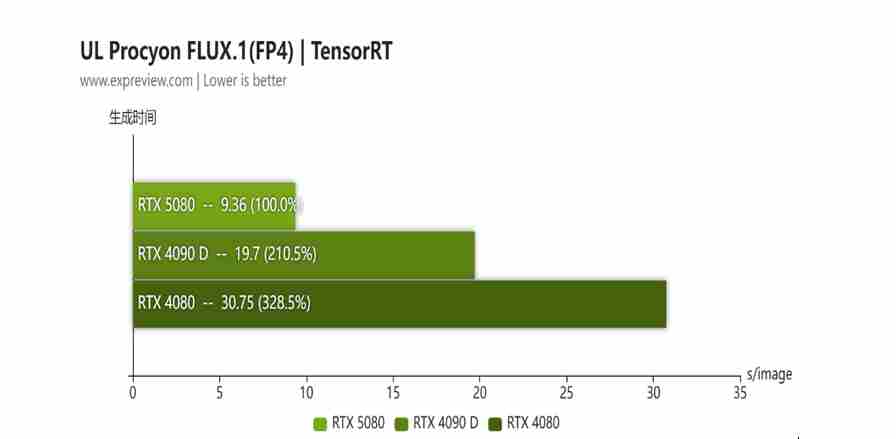 蛇年有新意！华硕携全新RTX 5080显卡迎春开售