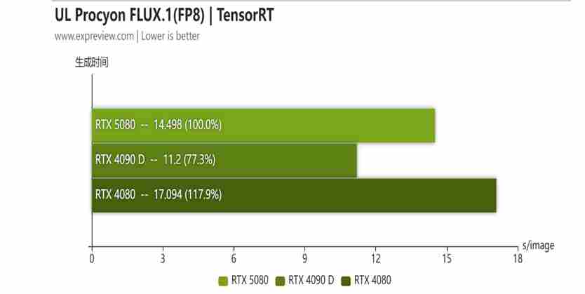 蛇年有新意！华硕携全新RTX 5080显卡迎春开售