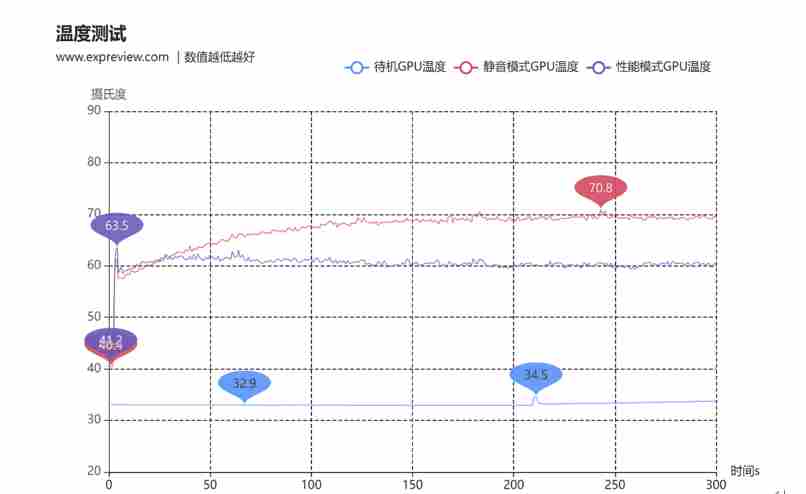 蛇年有新意！华硕携全新RTX 5080显卡迎春开售