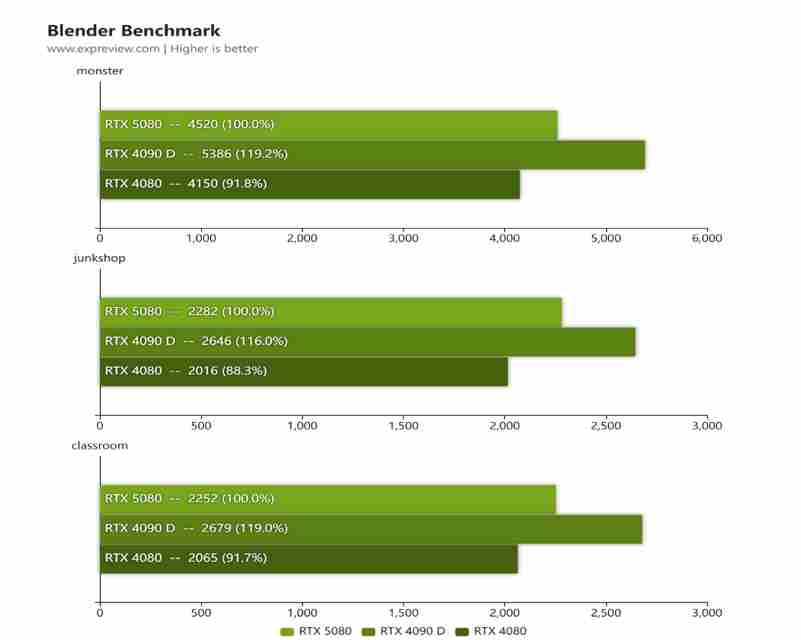 蛇年有新意！华硕携全新RTX 5080显卡迎春开售