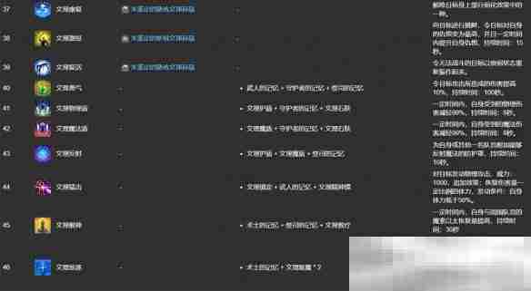 《最终幻想14：水晶世界》ulk文理技能合成表一览