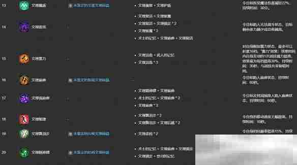 《最终幻想14：水晶世界》ulk文理技能合成表一览