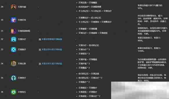 《最终幻想14：水晶世界》ulk文理技能合成表一览