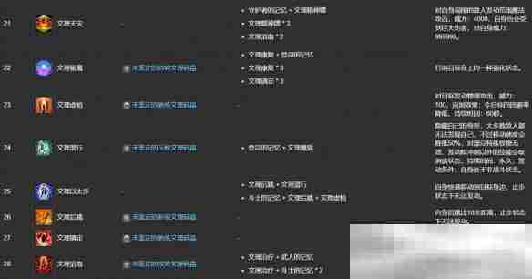 《最终幻想14：水晶世界》ulk文理技能合成表一览