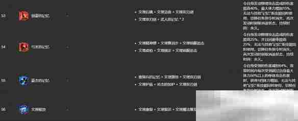 《最终幻想14：水晶世界》ulk文理技能合成表一览