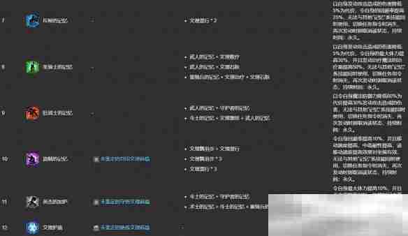 《最终幻想14：水晶世界》ulk文理技能合成表一览