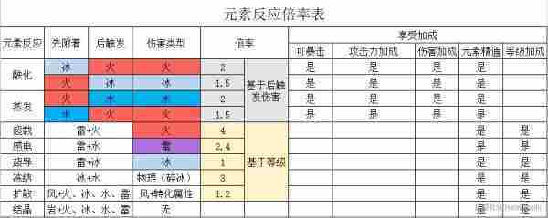 《原神》新手向配队思路解析及主流阵容推荐