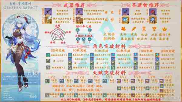 《原神》甘雨配装推荐及突破材料一览