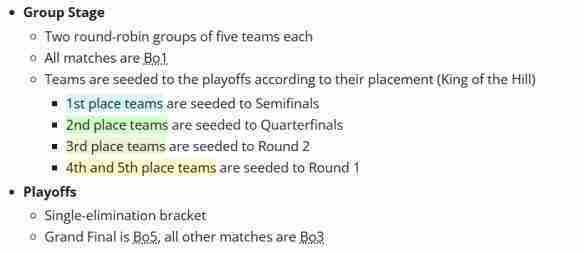 《dota2》BLAST Slam S2最新赛程一览表_聚量网络