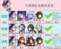 崩坏星穹铁道大黑塔如何培养 崩坏星穹铁道大黑塔详细培养攻略