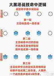 崩坏星穹铁道大黑塔如何培养 崩坏星穹铁道大黑塔详细培养攻略