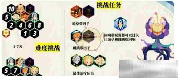 《剑与远征启程》伊戈尔墓碑通关攻略