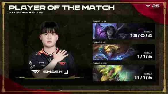 《英雄联盟》smash选手个人资料汇总_聚量网络