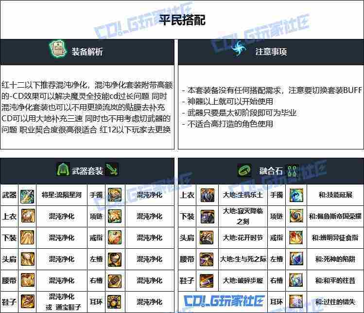DNF重泉版本光枪装备怎么选-DNF重泉版本光枪装备推荐