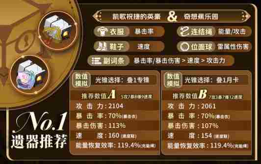 崩坏星穹铁道阿格莱雅怎么培养-阿格莱雅培养攻略