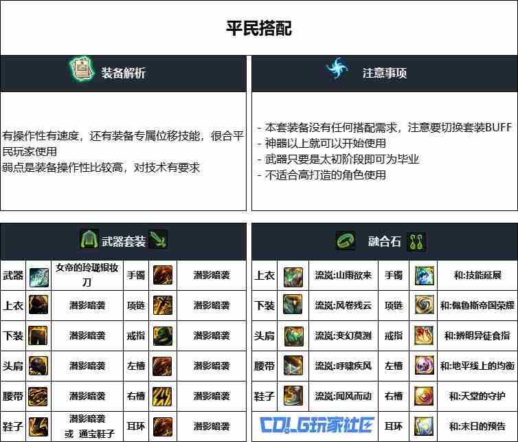 DNF重泉版本影舞者装备怎么选_DNF重泉版本影舞者装备推荐