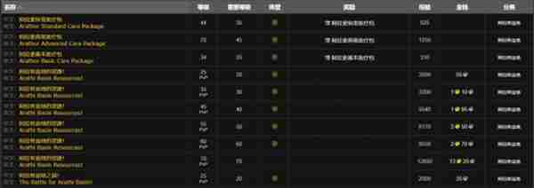 魔兽世界数据库网址是什么-数据库网址入口地址分享