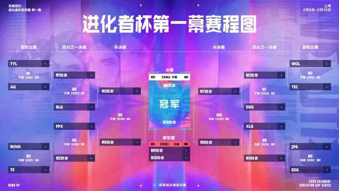 无畏契约进化者杯系列赛赛事和时间表一览