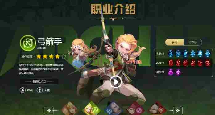 龙之谷世界职业哪个强