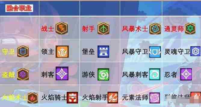元气骑士前传职业合成表 最全最新全职业合成表2024