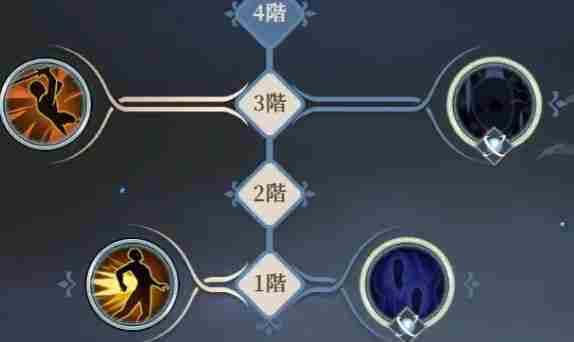 铃兰之剑领悟之力怎么用 领悟之力使用攻略
