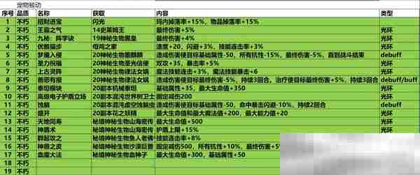 《再刷一把2：金色传说》19孔全不朽光环辅助宠被动详情