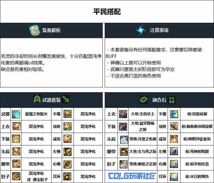 DNF重泉版本死灵装备怎么选_DNF重泉版本死灵装备推荐