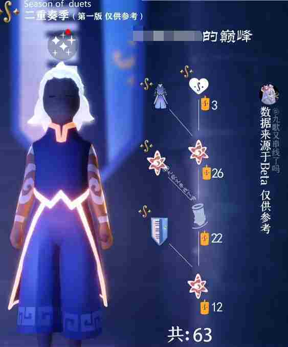 光遇二重奏季先祖兑换图-二重奏新赛季先祖兑换图一览