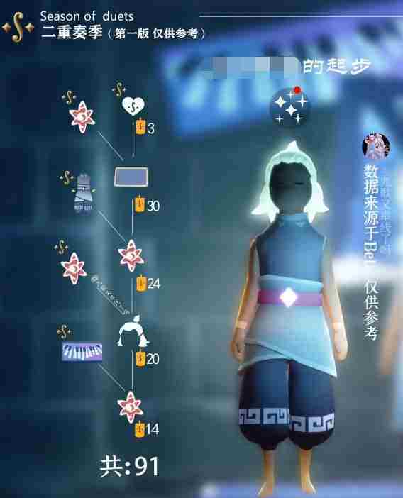光遇二重奏季先祖兑换图-二重奏新赛季先祖兑换图一览