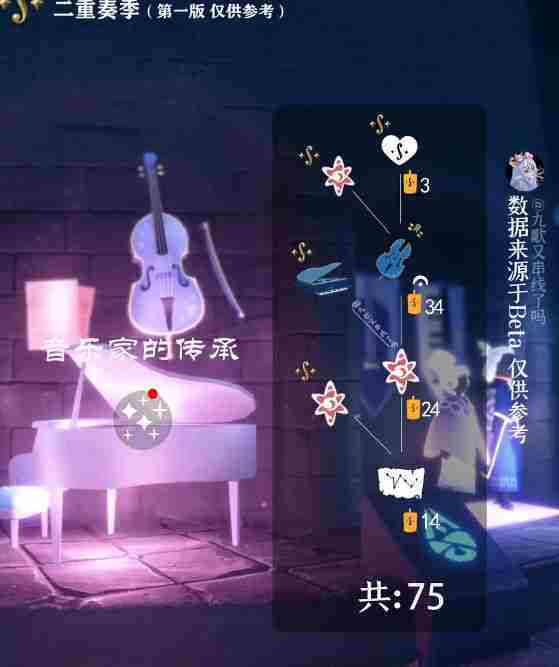 光遇二重奏季先祖兑换图-二重奏新赛季先祖兑换图一览