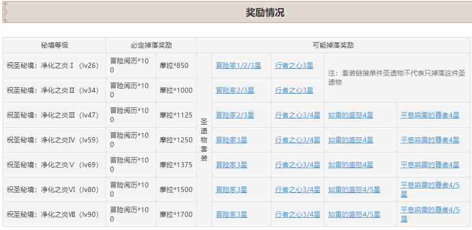原神仲夏庭院秘境如何解锁-原神仲夏庭院秘境解锁攻略