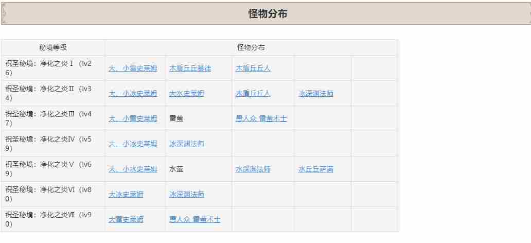 原神仲夏庭院秘境如何解锁-原神仲夏庭院秘境解锁攻略