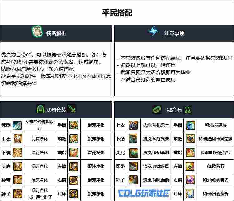DNF重泉版本忍者装备怎么选-DNF重泉版本忍者装备推荐