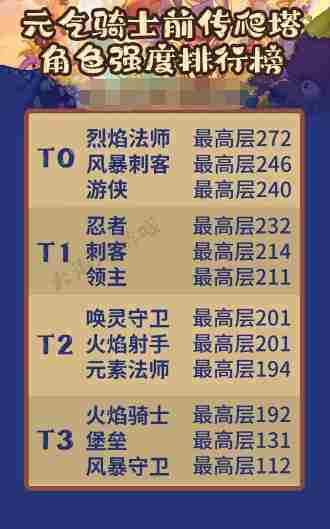 元气骑士前传爬塔在哪 爬塔位置介绍