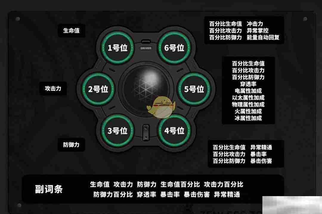 《绝区零》1.5双倍驱动盘活动刷取指南