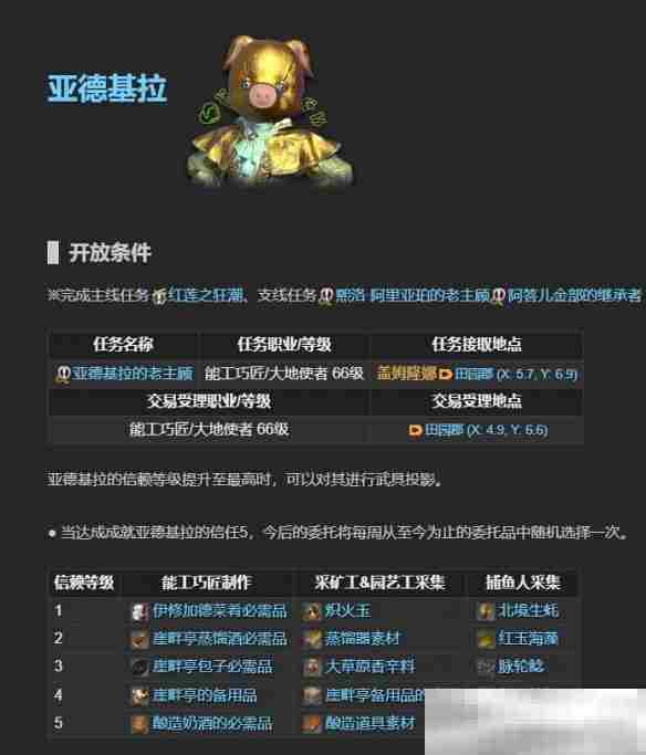 《最终幻想14：水晶世界》老主顾NPC位置一览