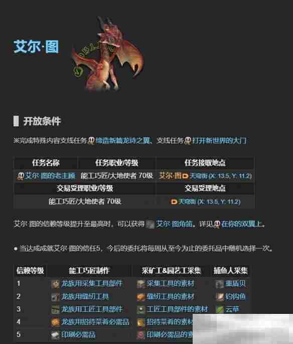 《最终幻想14：水晶世界》老主顾NPC位置一览