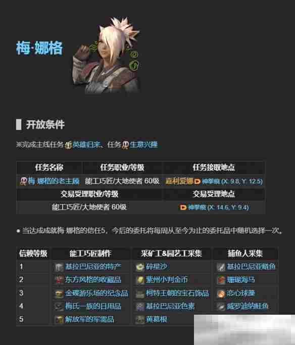《最终幻想14：水晶世界》老主顾NPC位置一览